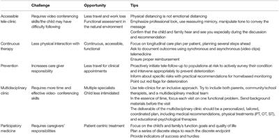 Accelerating Telemedicine for Cerebral Palsy During the COVID-19 Pandemic and Beyond